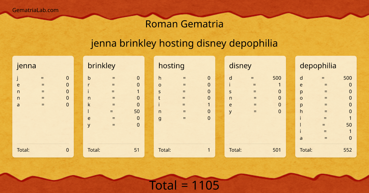 jenna brinkley hosting disney depophilia in roman Gematria